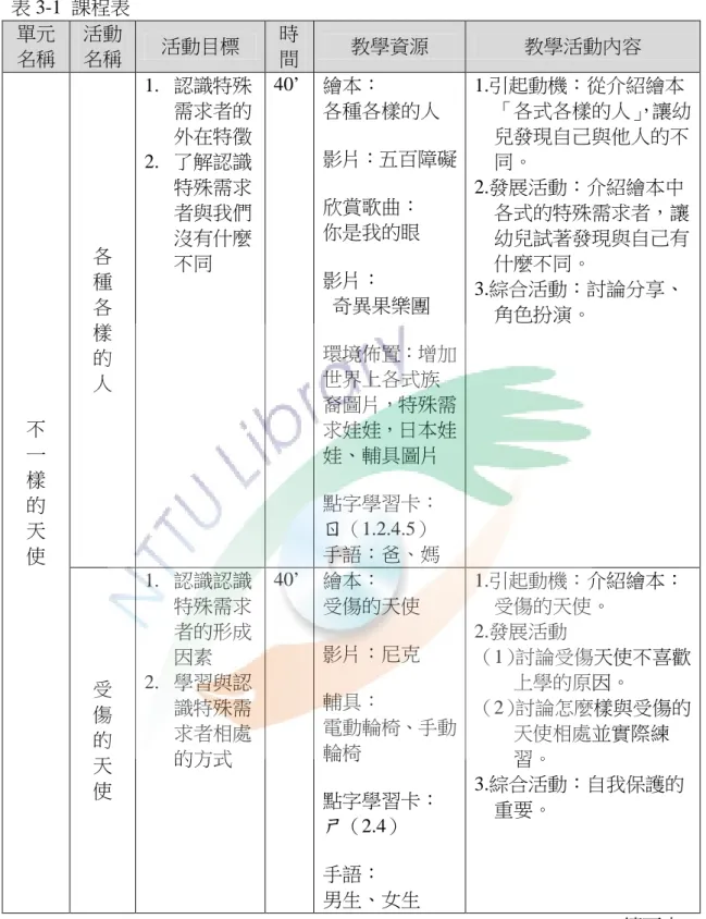 表 3-1  課程表  單元 名稱  活動 名稱  活動目標  時 間  教學資源  教學活動內容  不  一  樣  的  天  使  各 種 各 樣 的 人  1.  認識特殊需求者的 外在特徵 2