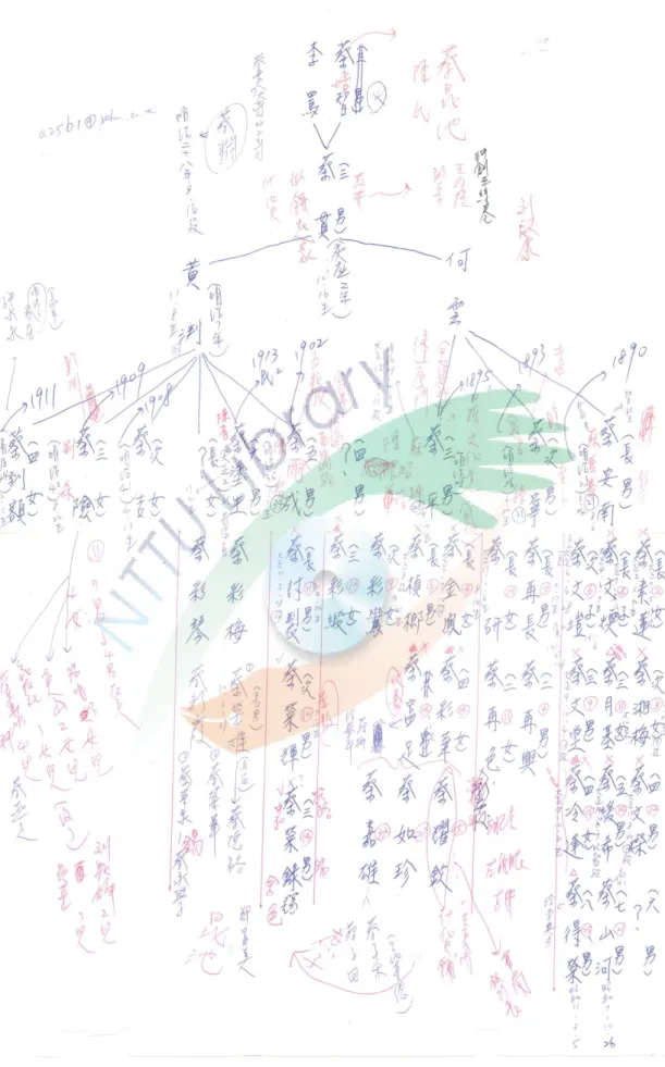 圖 4 我的簡易族譜 