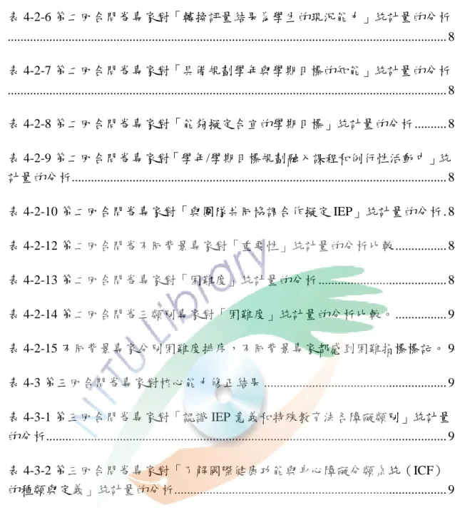 表 4-2-6 第二回合問卷專家對「轉換評量結果為學生的現況能力」統計量的分析 ........................................................................................................................................