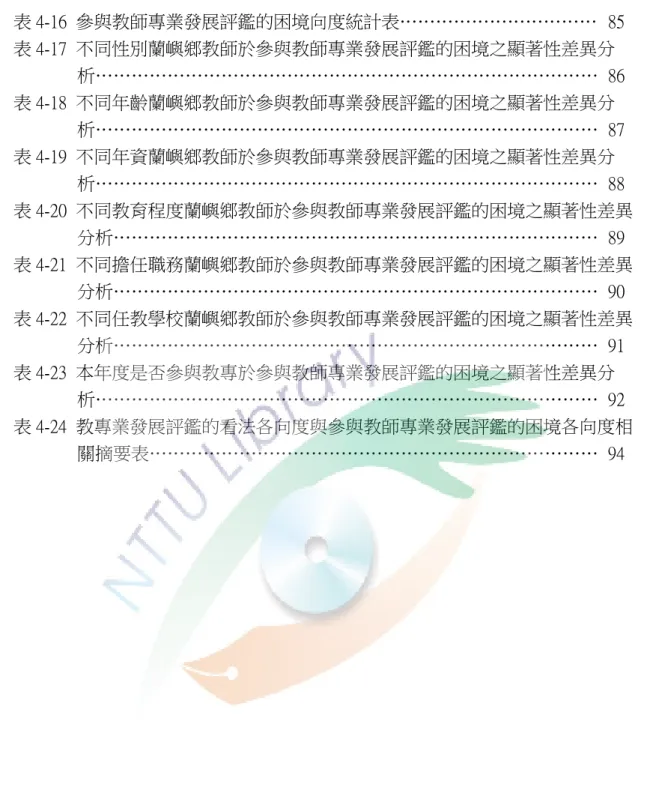 表 4-16  參與教師專業發展評鑑的困境向度統計表……………………………  85  表 4-17  不同性別蘭嶼鄉教師於參與教師專業發展評鑑的困境之顯著性差異分 析…………………………………………………………………………  86  表 4-18  不同年齡蘭嶼鄉教師於參與教師專業發展評鑑的困境之顯著性差異分 析…………………………………………………………………………  87  表 4-19  不同年資蘭嶼鄉教師於參與教師專業發展評鑑的困境之顯著性差異分 析…………………………………………………………………