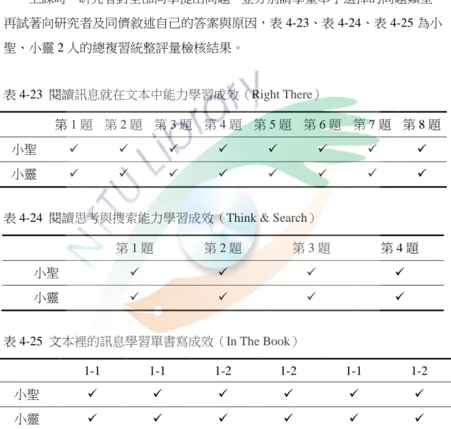 表 4-24  閱讀思考與搜索能力學習成效（Think &amp; Search） 