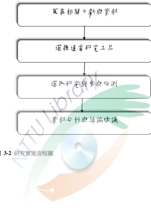 圖  3-2  研究實施流程圖 