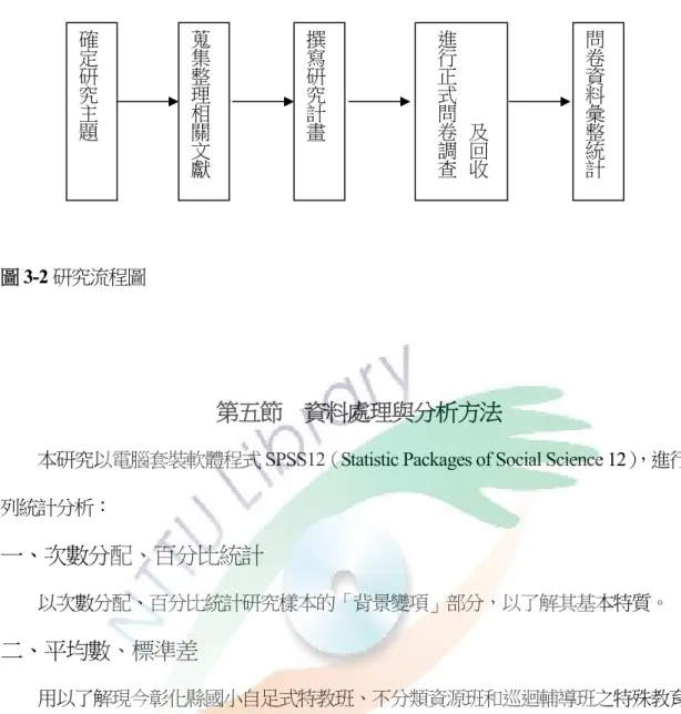 圖 3-2 研究流程圖 