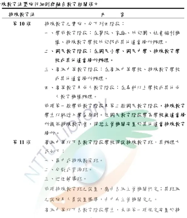 表 2-3  特殊教育法暨施行細則與融合教育相關條文  特殊教育法  內          容  第 10 條  特殊教育之實施，分下列四階段：  一、學前教育階段：在醫院、家庭、幼兒園、社會福利機 構、特殊教育學校幼兒部或其他適當場所辦理。  二、國民教育階段：在國民小學、國民中學、特殊教育學 校或其他適當場所辦理。  三、高級中等教育階段：在高級中等學校、特殊教育學校 或其他適當場所辦理。  四、高等教育及成人教育階段：在專科以上學校或其他成 人教育機構辦理。  前項第一款學前教育階段及第二款國民教育階