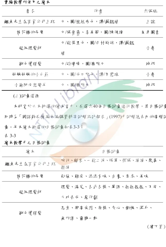表 3-2  實驗教學所使用之繪本  書名  作者  出版社  鱷魚先生在百貨公司上班  文、圖/植垣步子，譯/蘇懿禎  上誼  棉花糖的早餐  文/張晉霖、李美華，圖/陳佩瑋  風車圖書  超級理髮師  文/乾榮里子，圖/西村敏雄，譯/蘇懿 禎  小魯  獅子燙頭髮  文/孫晴峰，圖/龐雅文  城邦  好餓好餓的小白熊  文、圖/成田雅子，譯/周慧珠  小魯  小狗阿疤想變羊  文、圖/龐雅文  城邦  (二)詞彙選擇          本研究於六本挑選的繪本當中，共選出40個目標詞彙進行教學。其目標詞彙