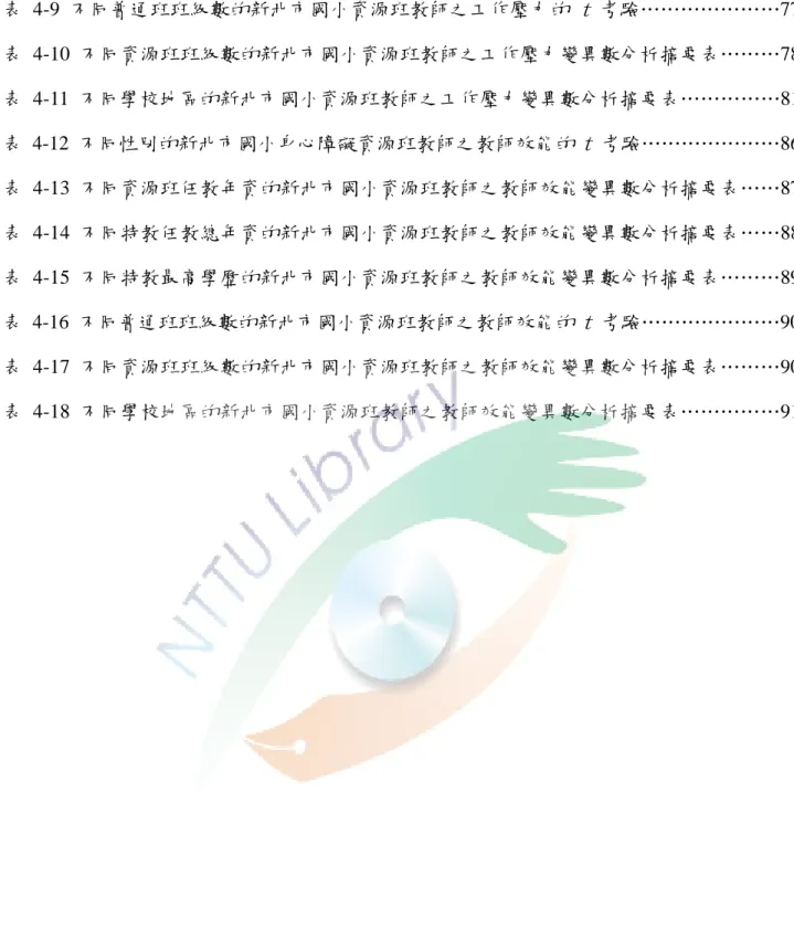 表 4-9 不同普通班班級數的新北市國小資源班教師之工作壓力的 t 考驗…………………77  表 4-10 不同資源班班級數的新北市國小資源班教師之工作壓力變異數分析摘要表………78  表 4-11 不同學校地區的新北市國小資源班教師之工作壓力變異數分析摘要表……………81  表 4-12 不同性別的新北市國小身心障礙資源班教師之教師效能的 t 考驗…………………86  表 4-13 不同資源班任教年資的新北市國小資源班教師之教師效能變異數分析摘要表……87  表 4-14 不同特教任教總年資的新北市國小資