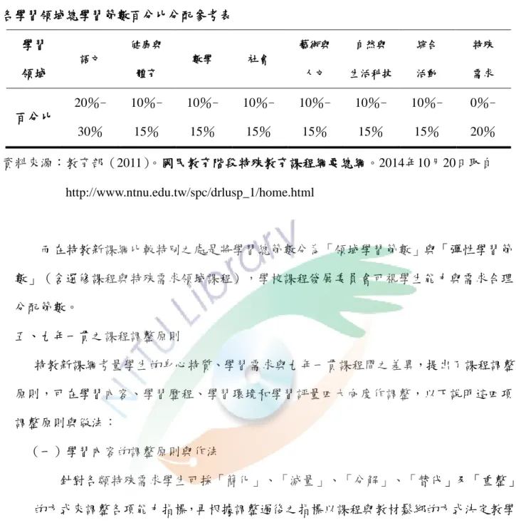 表 2-2  各學習領域總學習節數百分比分配參考表  學習  領域  語文  健康與 體育  數學  社會  藝術與 人文  自然與  生活科技  綜合 活動  特殊 需求  百分比  20％-  30％  10％- 15％  10％- 15％  10％- 15％  10％- 15％  10％- 15％  10％- 15％  0％- 20％  資料來源：教育部（2011）。國民教育階段特殊教育課程綱要總綱。2014年10月20日取自            http://www.ntnu.edu.tw/spc