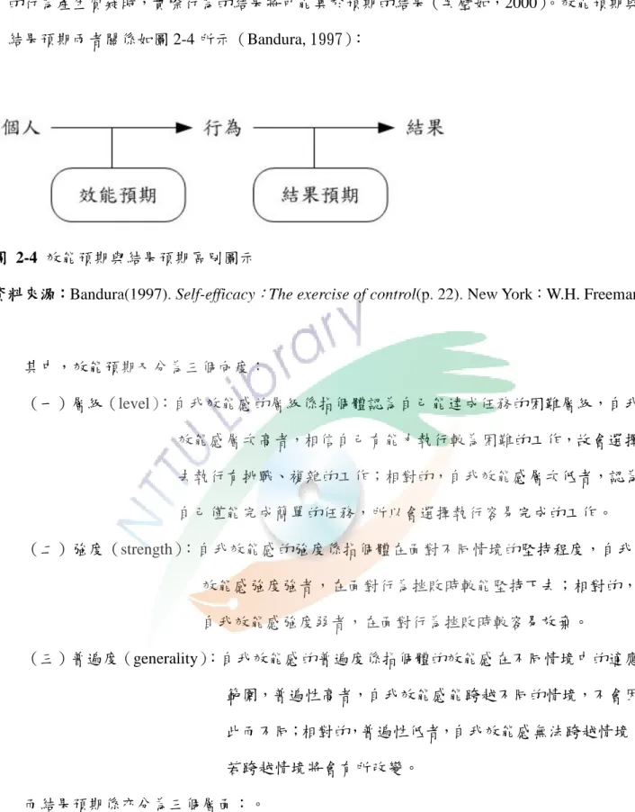 圖 2-4 效能預期與結果預期區別圖示 