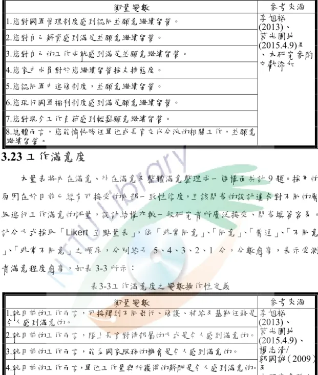 表 3-2 留營傾向之變數操作性定義  衡量變數  參考來源  1.您對國軍管理制度感到認同並願意繼續留營。  李旭裕 (2013)、  莒光園地 (2015.4.9)及  、本研究參酌 文獻添加2.您對自己薪資感到滿足並願意繼續留營。 3.您對自己的工作成就感到滿足並願意繼續留營。  4.您家中成員對於您繼續留營採支持態度。  5.您認同軍中進修制度，並願意繼續留營。  6.您現行國軍福利制度感到滿足願意繼續留營。  7.您對現今工作負荷感到輕鬆願意繼續留營。  8.總體而言，您能愉快勝任單位或長官交代分