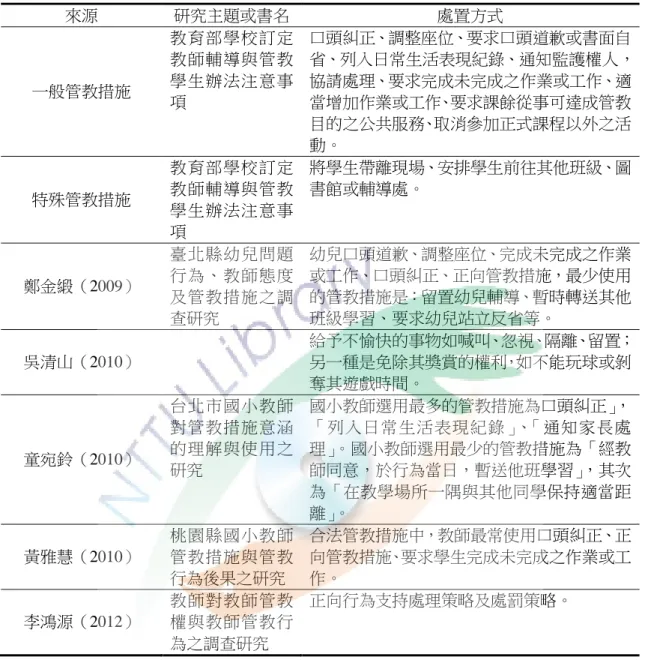 表 2- 6  不當行為的處置  來源  研究主題或書名  處置方式  一般管教措施  教育部學校訂定教師輔導與管教學生辦法注意事 項  口頭糾正、調整座位、要求口頭道歉或書面自 省、列入日常生活表現紀錄、通知監護權人，協請處理、要求完成未完成之作業或工作、適當增加作業或工作、要求課餘從事可達成管教 目的之公共服務、取消參加正式課程以外之活 動。  特殊管教措施  教育部學校訂定教師輔導與管教 學生辦法注意事 項  將學生帶離現場、安排學生前往其他班級、圖書館或輔導處。  鄭金緞（2009）  臺北縣幼兒問