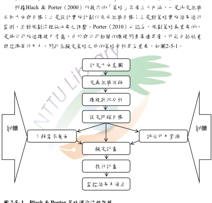 圖 2-5- 1  Black &amp; Porter 策略運作流程架構  資料來源： 
