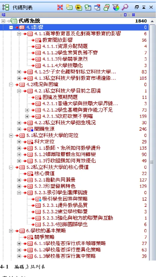 圖 3-4- 1  編碼系統列表  貳、 資料分析 