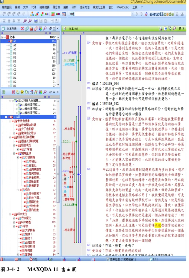 圖 3-4- 2    MAXQDA 11  畫面圖 