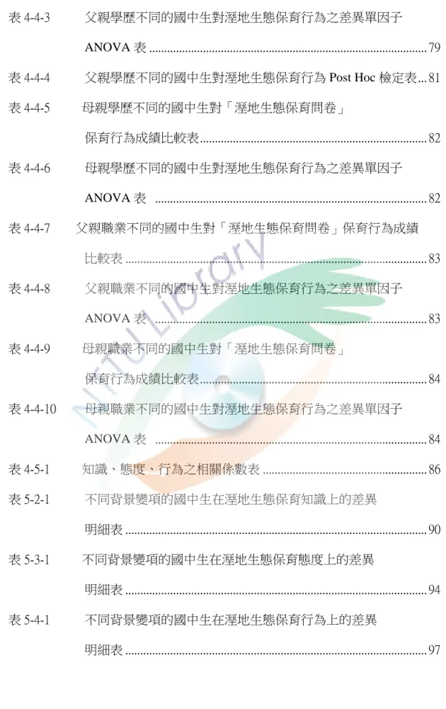 表 4-4-3  父親學歷不同的國中生對溼地生態保育行為之差異單因子              ANOVA 表 ............................................................................................