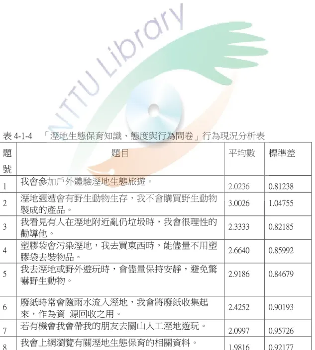 表 4-1-4  「溼地生態保育知識、態度與行為問卷」行為現況分析表  題 號  題目  平均數  標準差  1  我會參加戶外體驗溼地生態旅遊。  2.0236  0.81238  2  溼地週遭會有野生動物生存，我不會購買野生動物 製成的產品。  3.0026  1.04755  3  我看見有人在溼地附近亂仍垃圾時，我會很理性的 勸導他。  2.3333  0.82185  4  塑膠袋會污染溼地，我去買東西時，能儘量不用塑 膠袋去裝物品。  2.6640  0.85992  5  我去溼地或野外遊玩