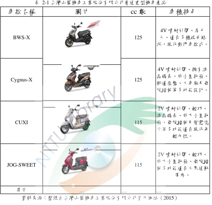 表  2-1 台灣山葉機車工業股份有限公司普通重型機車產品 車款名稱  圖片  cc 數  車種特色  BWS-X              125  4V 噴射引擎、馬力 大、適合多種歧曲路 況，現代熱門車款式。  Cygnus-X      125  4V 噴射引擎、擁有液 晶碼表、前小置物箱、舒適座墊、大車廂及飛 旋踏板等多功能設計。  CUXI      115  2V 噴射引擎、輕巧、 液晶碼表、前方小置物箱、飛旋踏板及智慧熄火等多功能適合現代年輕女性。  JOG-SWEET      115  