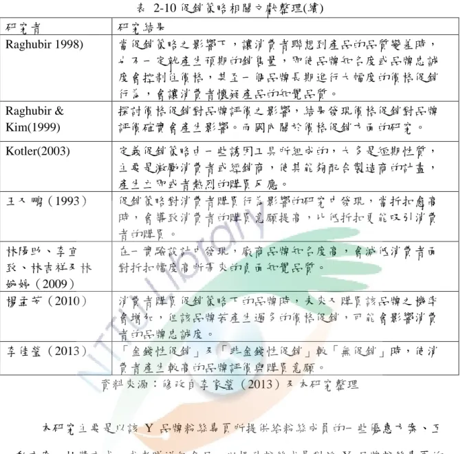 表  2-10 促銷策略相關文獻整理(續)  研究者  研究結果  Raghubir 1998)  當促銷策略之影響下，讓消費者聯想到產品的品質變差時， 也不一定就產生預期的銷售量，即使品牌知名度或品牌忠誠 度會控制住價格，甚至一個品牌長期進行大幅度的價格促銷 行為，會讓消費者懷疑產品的知覺品質。  Raghubir &amp;  Kim(1999)  探討價格促銷對品牌評價之影響，結果發現價格促銷對品牌評價確實會產生影響。而國內關於價格促銷方面的研究。  Kotler(2003)  定義促銷策略由一些誘因