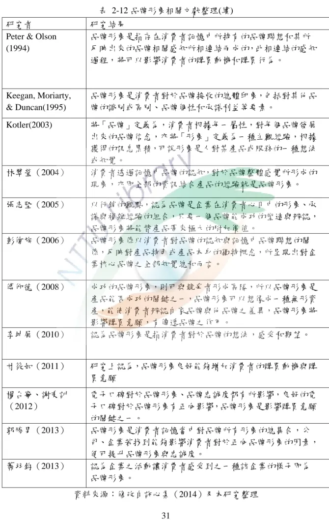 表  2-12 品牌形象相關文獻整理(續)  研究者    研究結果   