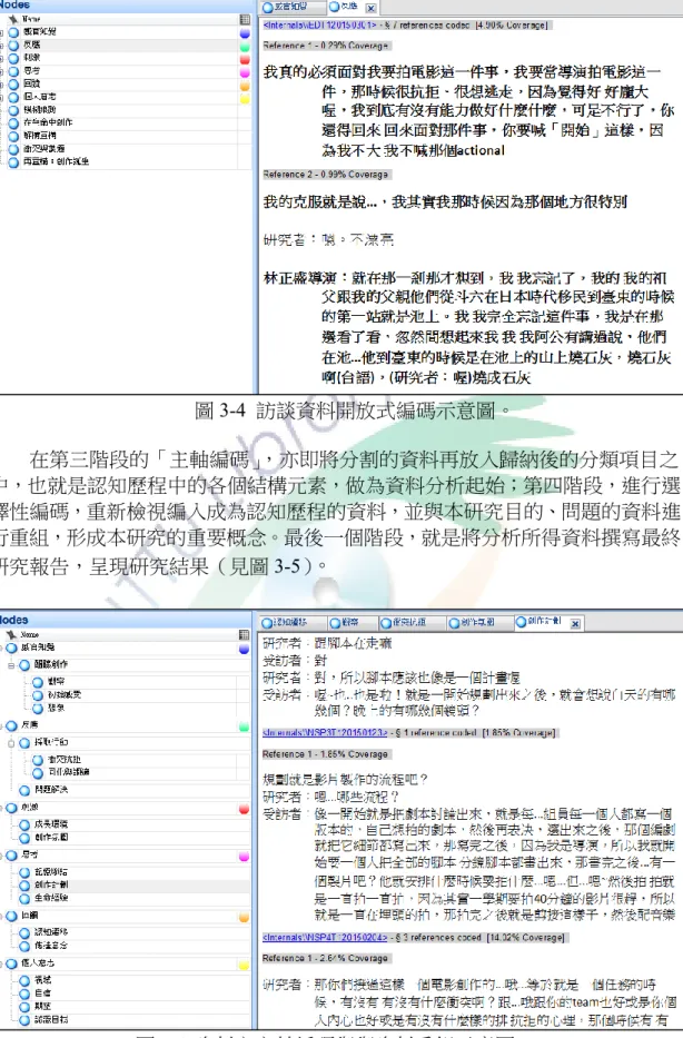圖 3-4  訪談資料開放式編碼示意圖。  在第三階段的「主軸編碼」 ，亦即將分割的資料再放入歸納後的分類項目之 中，也就是認知歷程中的各個結構元素，做為資料分析起始；第四階段，進行選 擇性編碼，重新檢視編入成為認知歷程的資料，並與本研究目的、問題的資料進 行重組，形成本研究的重要概念。最後一個階段，就是將分析所得資料撰寫最終 研究報告，呈現研究結果（見圖 3-5） 。  圖 3-5  資料之主軸編碼與與資料重組示意圖。 