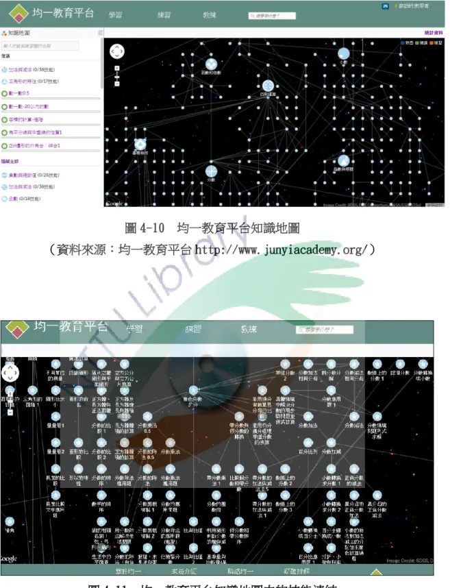 圖 4-10  均一教育平台知識地圖 