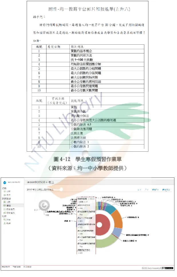 圖 4-12  學生寒假預習作業單 