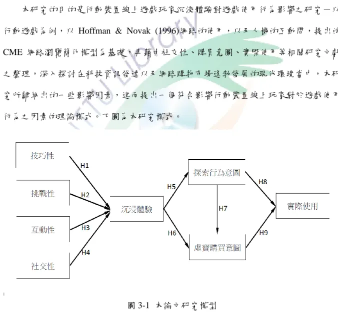 圖 3-1  本論文研究模型 