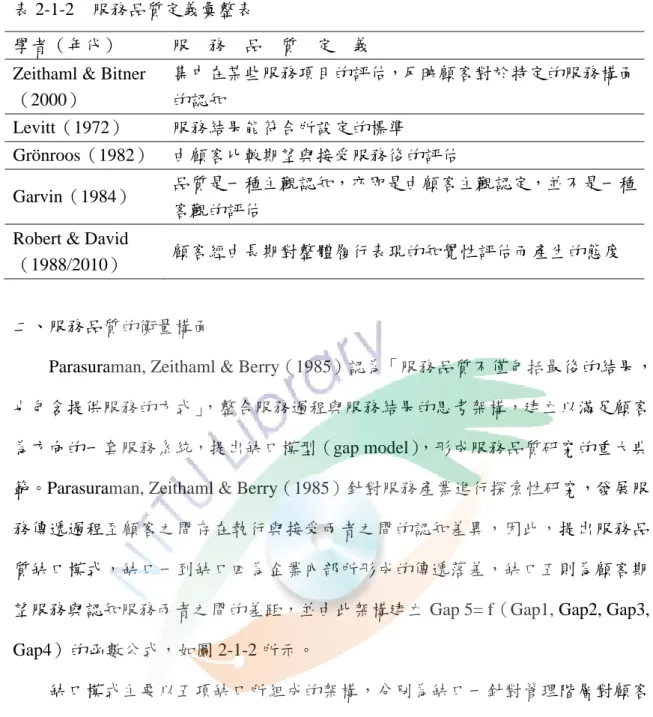表 2-1-2  服務品質定義彙整表 