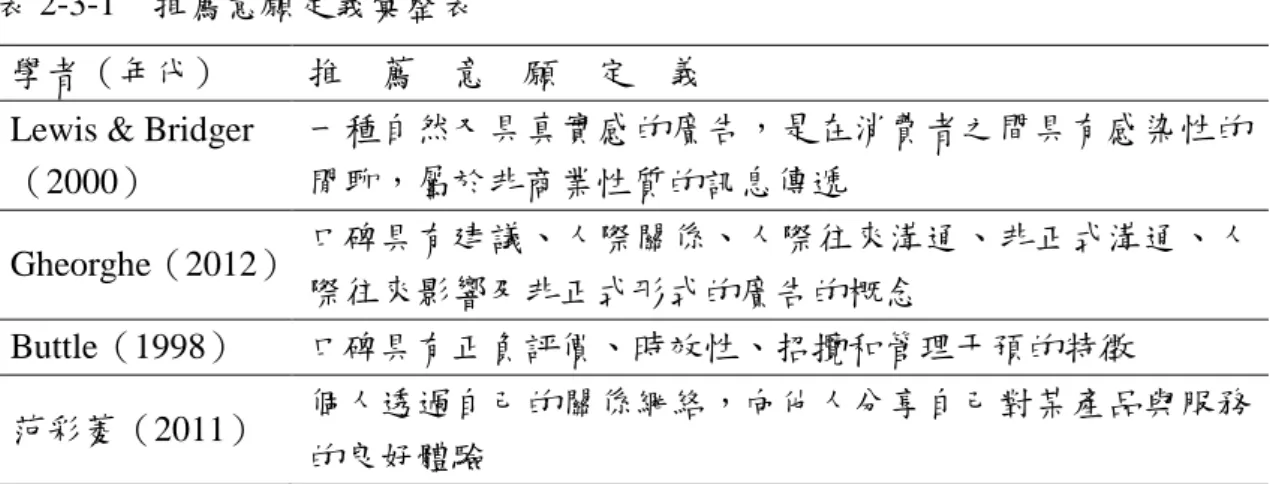 表 2-3-1  推薦意願定義彙整表 