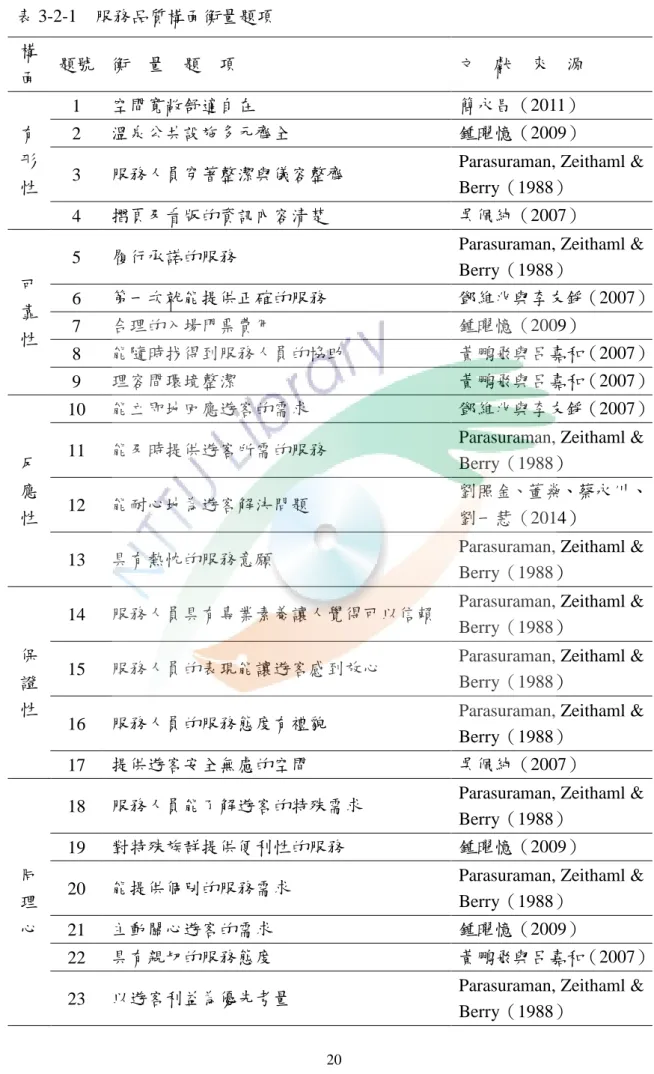 表 3-2-1  服務品質構面衡量題項  構 面  題號  衡  量  題  項  文  獻  來  源  有 形 性  1  空間寬敞舒適自在  簡永昌（2011） 2 溫泉公共設施多元齊全  鍾曜憶（2009） 