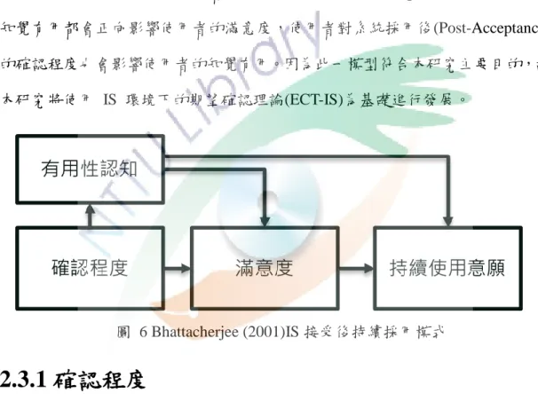 圖  6 Bhattacherjee (2001)IS 接受後持續採用模式 