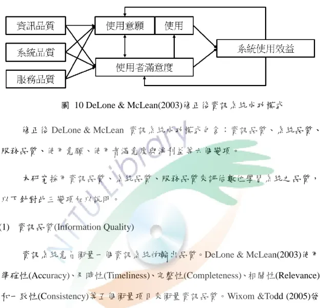 圖  10 DeLone &amp; McLean(2003)修正後資訊系統成功模式 