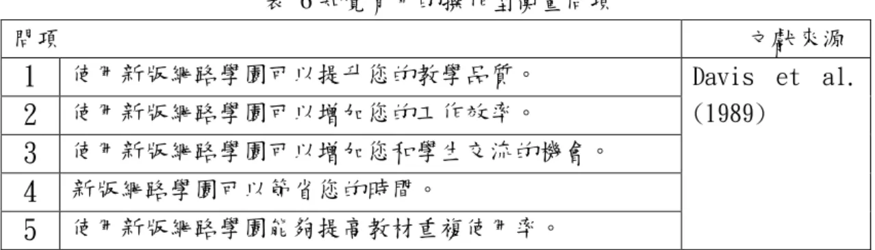 表  6 知覺有用的操作型衡量問項  問項  文獻來源  1  使用新版網路學園可以提升您的教學品質。  Davis  et  al.  (1989)  2  使用新版網路學園可以增加您的工作效率。  3  使用新版網路學園可以增加您和學生交流的機會。  4  新版網路學園可以節省您的時間。  5  使用新版網路學園能夠提高教材重複使用率。  (3)  使用者滿意度  滿意度以系統使用而言，即使用者在系統使用後的經驗感  受(Mckinney  et  al., 2002；  Bhattacherjee, 