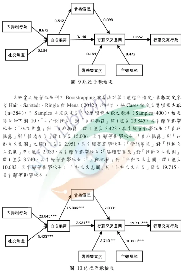 圖  9 路徑係數檢定 