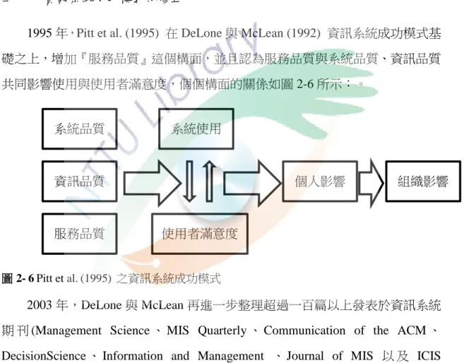 圖 2- 6 Pitt et al. (1995) 之資訊系統成功模式 
