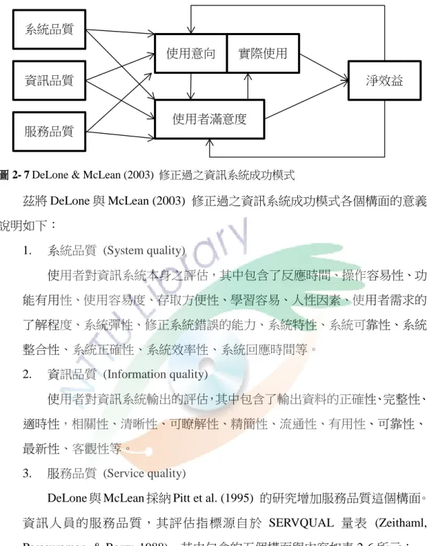 圖 2- 7 DeLone &amp; McLean (2003) 修正過之資訊系統成功模式 