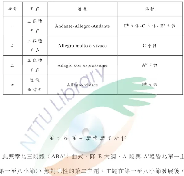 表   5        貝 多 芬 《 鋼 琴 奏 鳴 曲 作 品 二 十 七 之 一 》 之 架 構 分 析   樂 章   曲 式   速 度   調 性   一   三 段 體   曲 式   Andante-Allegro-Andante  E b 大 調 -C 大 調 - E b 大 調   二   三 段 體 曲 式  