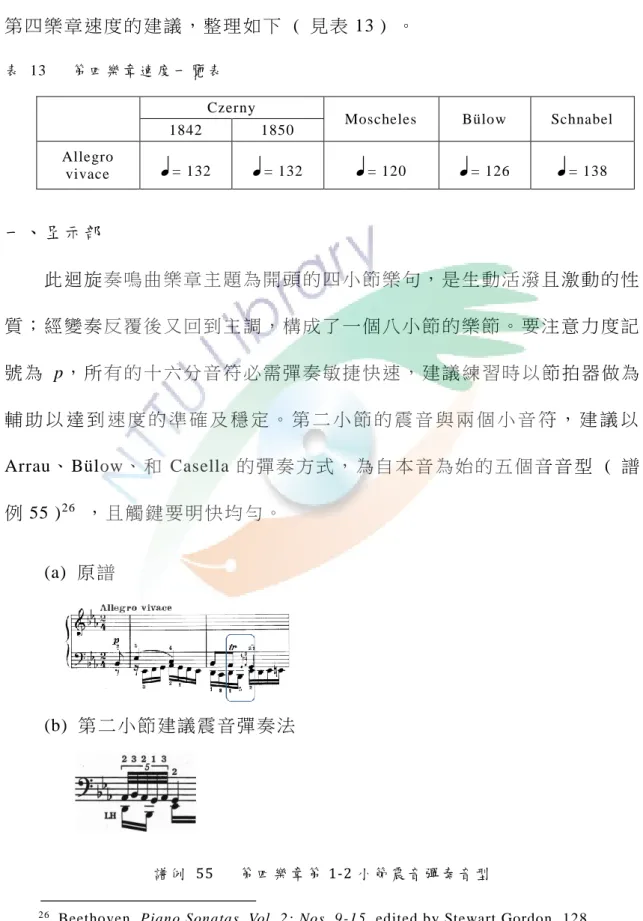 表   13      第 四 樂 章 速 度 一 覽 表   Czerny 