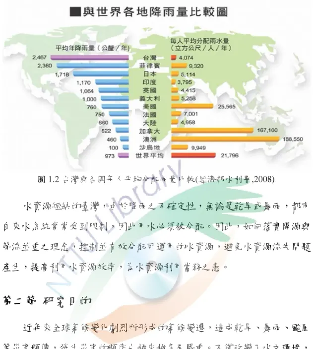 圖 1.2 台灣與各國每人平均分配雨量比較(經濟部水利署,2008)  水資源短缺的臺灣，由於降雨之不確定性，無論是乾旱或暴雨，都市 自來水系統常常受到限制，因此用水必須被分配。因此，如何落實開源與 節流並重之理念，控制並有效分配可運用的水資源，避免水資源流失問題 產生，提高利用水資源效率，為水資源利用當務之急。  第二節  研究目的  近年來全球氣候變化劇烈所形成的氣候變遷，造成乾旱、暴雨、颱風 等災害頻傳，發生災害的頻率也越來越多及嚴重。不僅改變了水文環境， 也造成水供應的影響因素增加，使水資源的管理愈