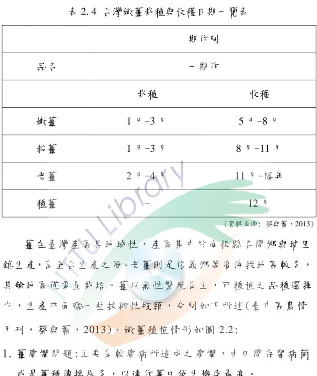 表 2. 4  台灣嫩薑栽種與收穫日期一覽表 期作別  品名  一期作  栽種  收穫  嫩薑  1 月-3 月  5 月-8 月  粉薑  1 月-3 月  8 月-11 月  老薑  2 月-4 月  11 月-隔年  種薑  -  12 月  (資料來源: 蔡與蕭，2013)  薑 在臺灣 產區具地 域性， 產區集中 於南投 縣名間鄉 與埔里 鎮 生產，為全台 生產 之冠。老薑則 是信 義鄉等 高海拔地 區較多， 其 餘地區 僅零星栽 培。薑 以無性繁 殖為主，可種植 之品種 選擇 少 ，生產 亦面臨
