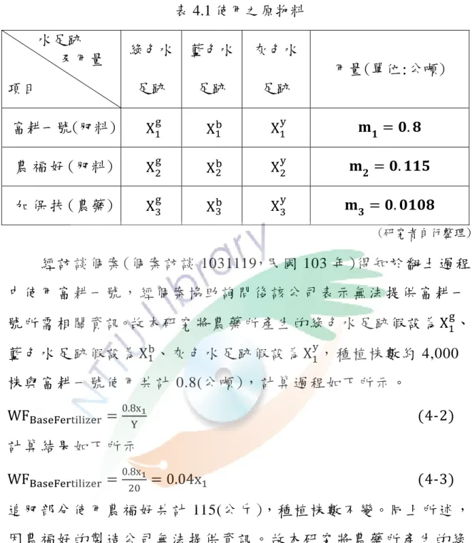 表 4.1 使用之原物料      水足跡         及用量  項目  綠色水足跡  藍色水足跡  灰色水足跡  用量(單位:公噸)  富耕一號(肥料)  X 1g X 1 b X 1 y 