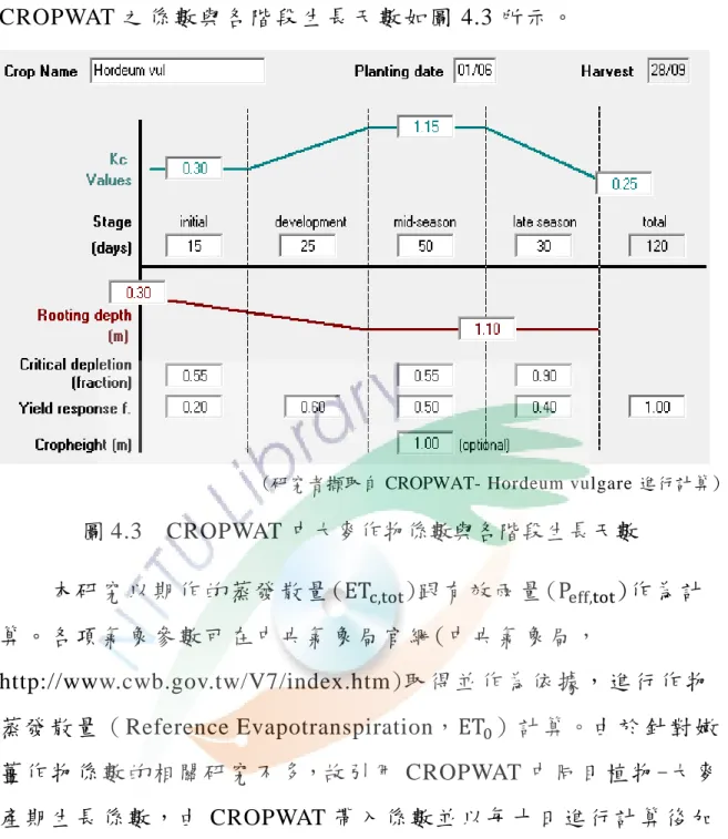 圖 4.3  CROPWAT 中大麥作物係數與各階段生長天數    本研 究以期作 的蒸發 散量 ( ET c,tot )跟 有效雨 量 ( P eff,tot )作為 計 算 。各項 氣象參數 可在中 央氣象局 官網 (中央氣 象局 ， http://www.cwb.gov.tw/V7/index.htm)取 得並 作為依 據 ， 進行作 物 蒸 發散量（ Reference Evapotranspiration， ET 0 ）計算。由於 針對 嫩 薑 作物係 數的相關 研究不 多，故引用 CROPWAT