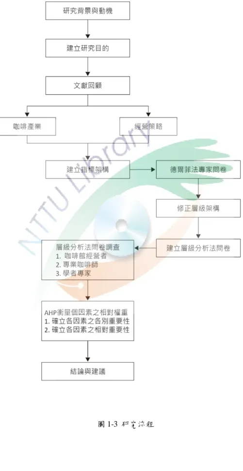 圖 1-3  研究流程