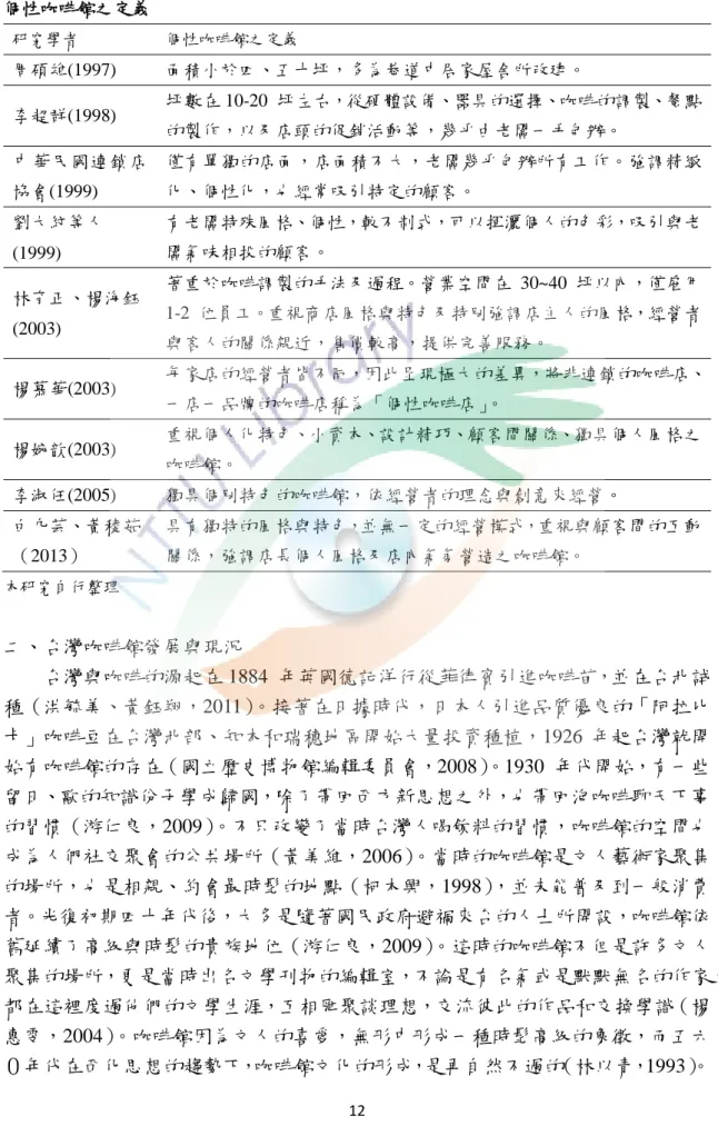 表 2-2    個性咖啡館之定義 研究學者  個性咖啡館之定義  周碩雄(1997)    面積小於四、五十坪，多為巷道中居家屋舍所改建。  李超群(1998)  坪數在 10-20  坪左右，從硬體設備、器具的選擇、咖啡的調製、餐點 的製作，以及店頭的促銷活動等，幾乎由老闆一手包辦。  中華民國連鎖店 協會(1999)  僅有單獨的店面，店面積不大，老闆幾乎包辦所有工作。強調精緻化、個性化，也經常吸引特定的顧客。  劉大紋等人  (1999)  有老闆特殊風格、個性，較不制式，可以揮灑個人的色彩，吸引與
