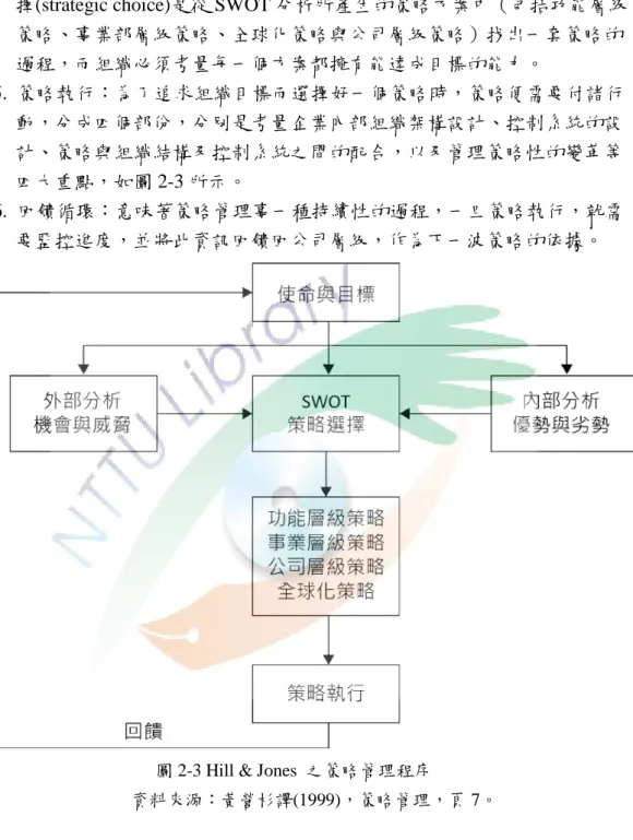 圖 2-3 Hill &amp; Jones  之策略管理程序 