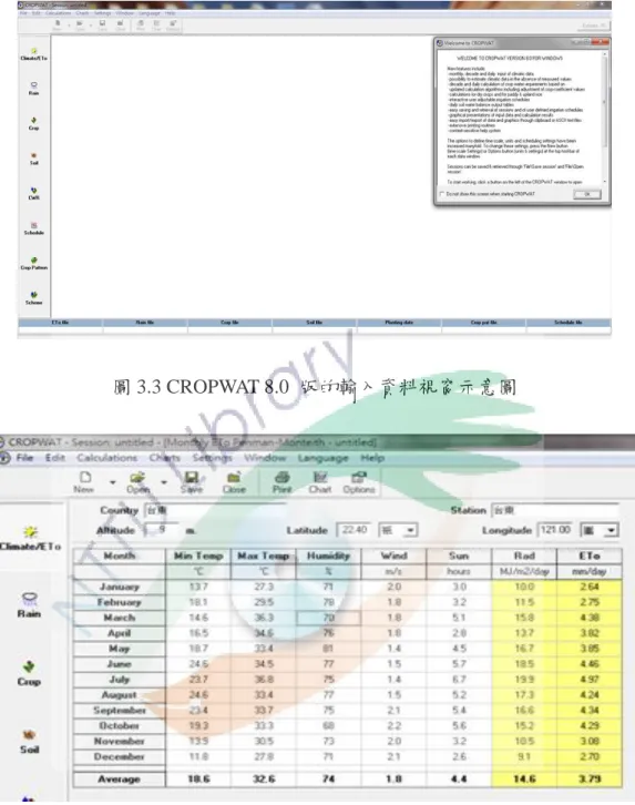 圖 3.3 CROPWAT 8.0  版的輸入資料視窗示意圖
