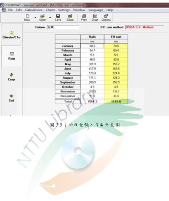 圖 3.5 有效雨量輸入介面示意圖