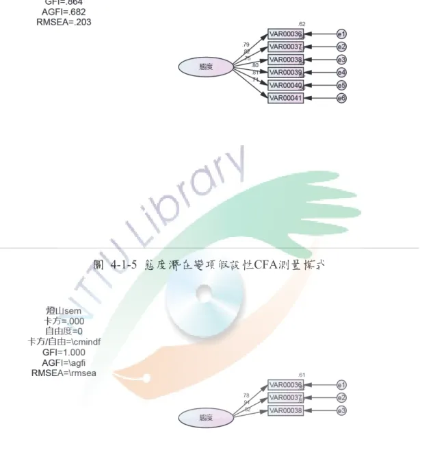 圖 4-1-5 態度潛在變項假設性CFA測量模式 