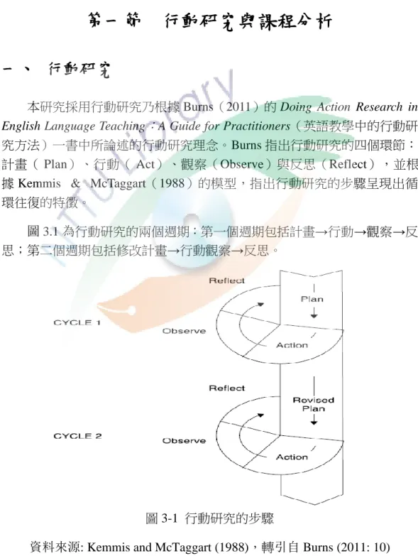 圖 3.1 為行動研究的兩個週期：第一個週期包括計畫→行動→觀察→反 思；第二個週期包括修改計畫→行動觀察→反思。 
