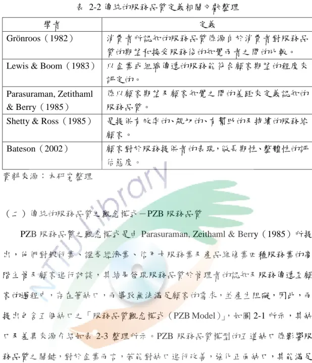 表  2-2 傳統的服務品質定義相關文獻整理 