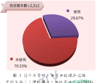 圖  1  近半年寬頻上網者網路購物經驗  資料來源：台灣財團法人網路資訊中心(2014)  資策會 FIND 於 2014 年七月發佈台灣消費者上半年購買行為調查報告中顯 示，台灣智慧型手機普及率由 51.4%成長到 58.7%，有著明顯的成長，而由圖 2 中的調查結果顯示，台灣民眾最常使用的 APP 類型中，行動商務與社群網路類 的相關應用排行在前五名的有三個，可見行動與社群商務發展在臺灣的電子商 務環境佔有舉足輕重的角色  (資策會，2014)。    圖  2    2014 年上半年臺灣民眾最常使